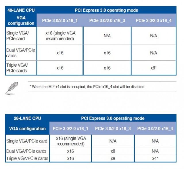 ASUS X99-A