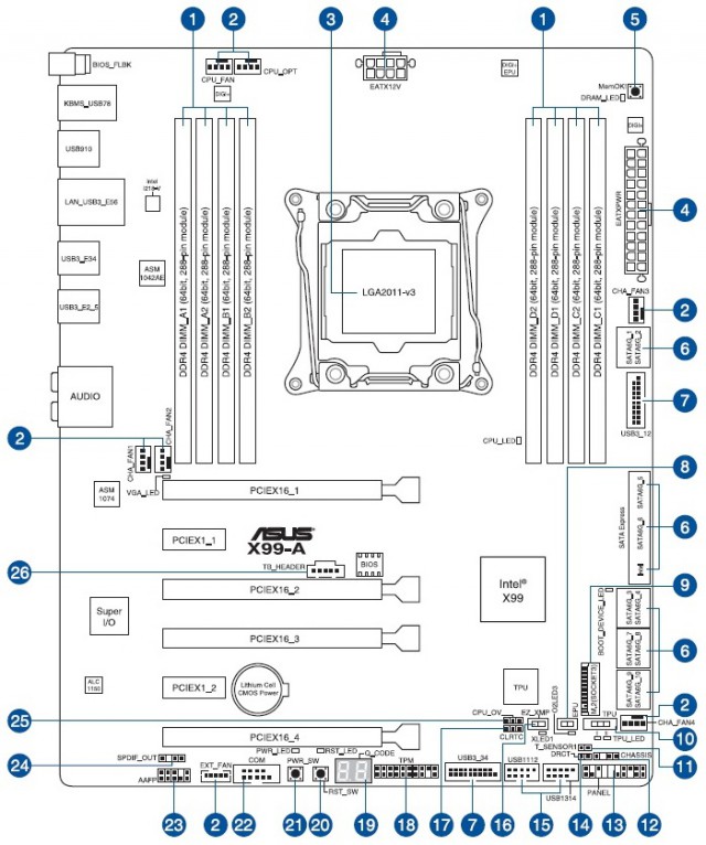 ASUS X99-A