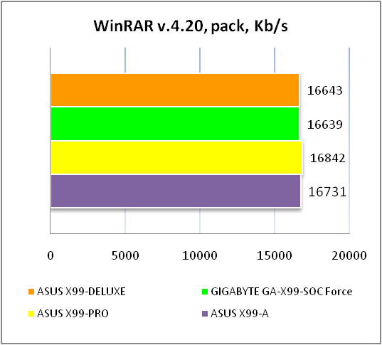 ASUS X99-DELUXE