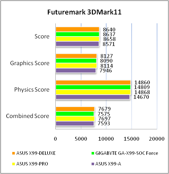 ASUS X99-DELUXE