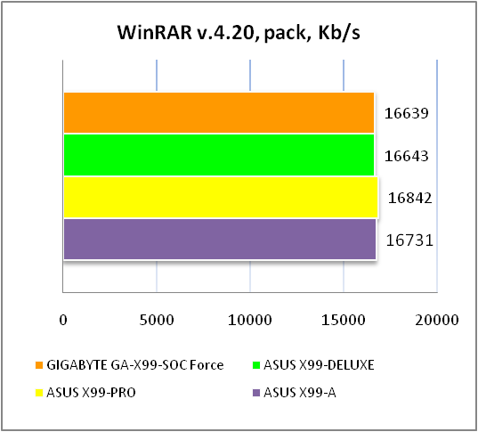 GIGABYTE GA-X99-SOC Force