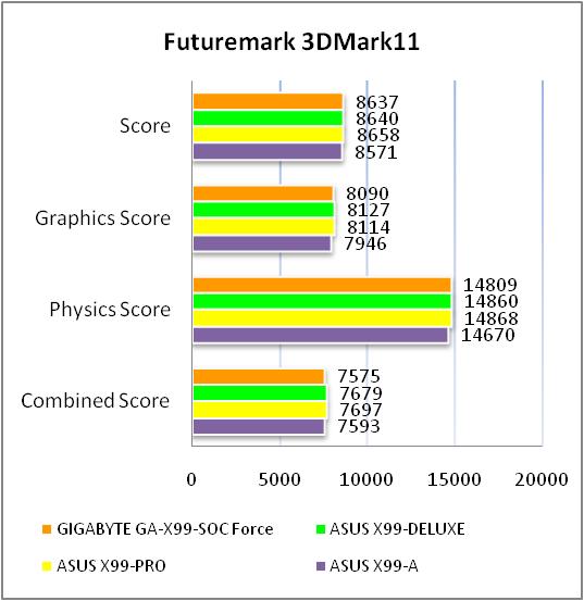 GIGABYTE GA-X99-SOC Force