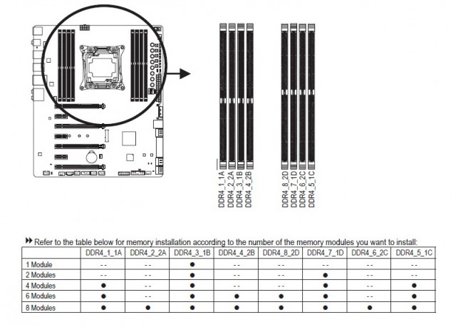 GIGABYTE GA-X99-SOC Force