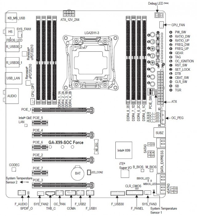 GIGABYTE GA-X99-SOC Force