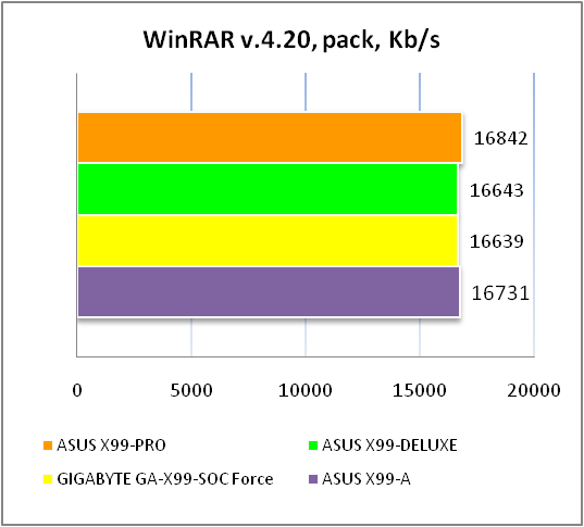 ASUS X99-PRO