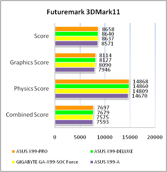 ASUS X99-PRO