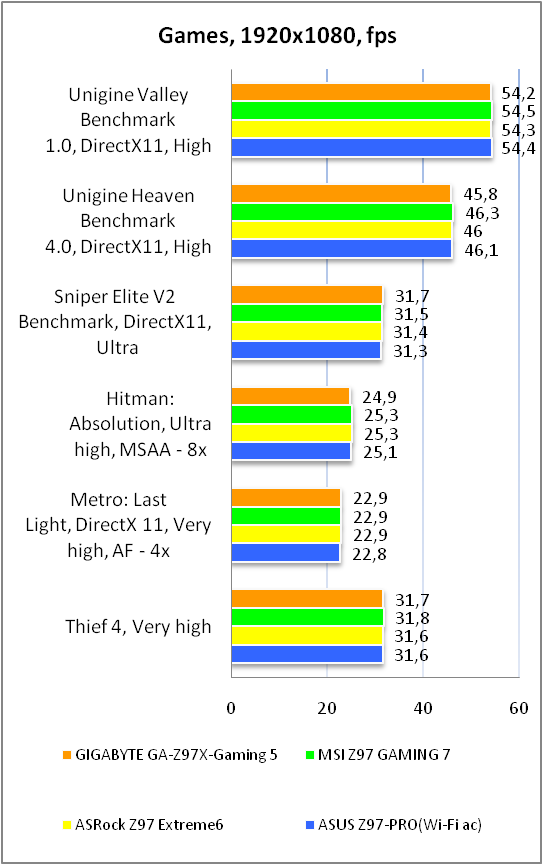 GIGABYTE GA-Z97X-Gaming 5