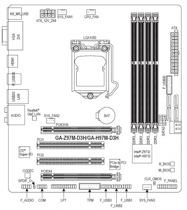 GIGABYTE GA-H97M-D3H