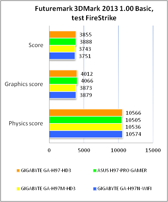 GIGABYTE GA-H97-HD3