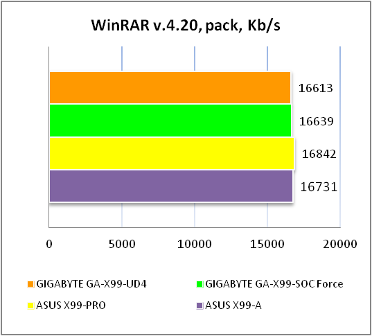 GIGABYTE GA-X99-UD4