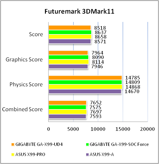 GIGABYTE GA-X99-UD4