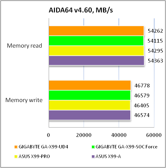 GIGABYTE GA-X99-UD4