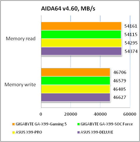 GIGABYTE GA-X99-Gaming 5