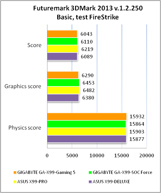 GIGABYTE GA-X99-Gaming 5