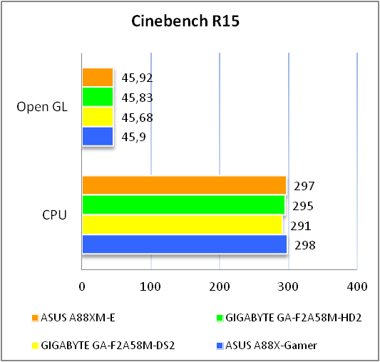 ASUS A88XM-E