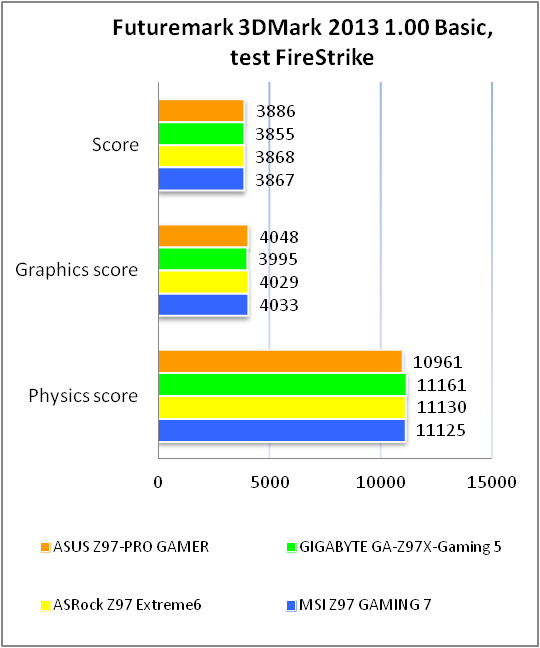 ASUS Z97-PRO GAMER