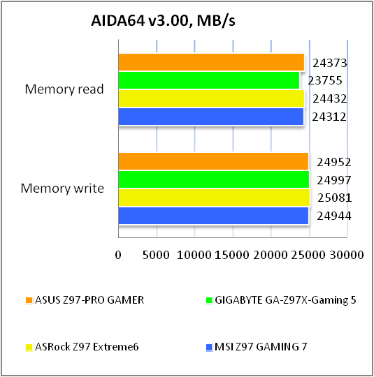 ASUS Z97-PRO GAMER