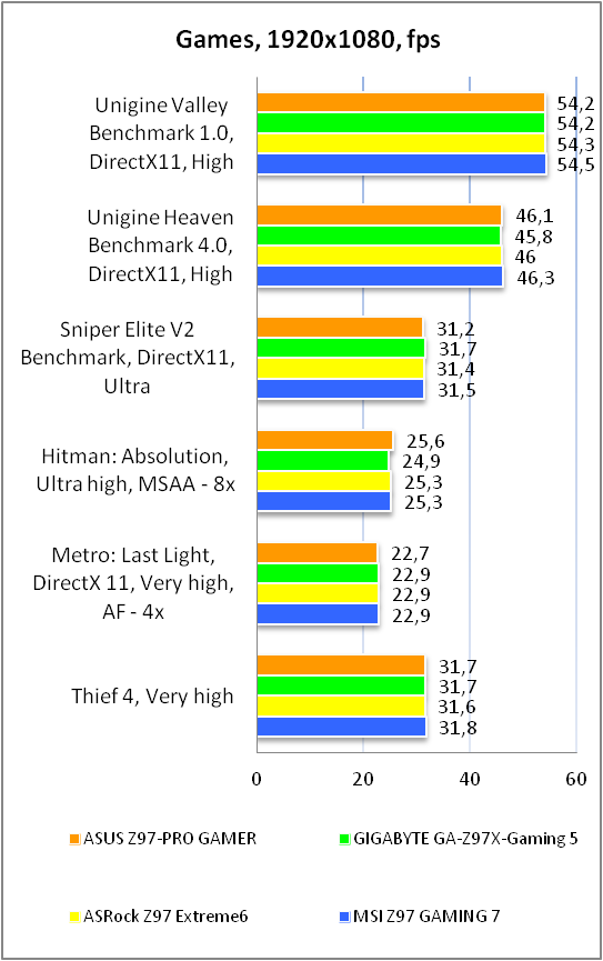 ASUS Z97-PRO GAMER