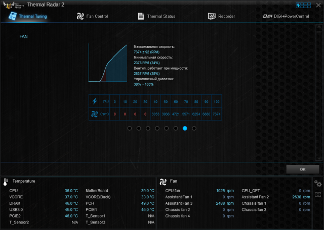 ASUS SABERTOOTH Z97 MARK S