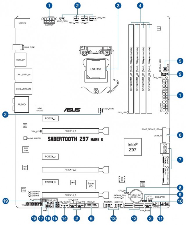 ASUS SABERTOOTH Z97 MARK S