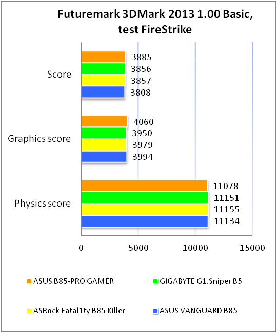 ASUS B85-PRO GAMER