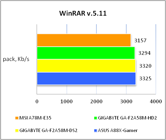 MSI A78M-E35