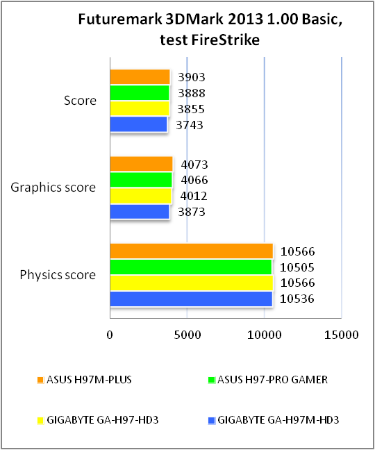 ASUS H97M-PLUS