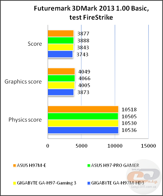 ASUS H97M-E