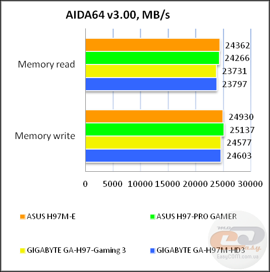 ASUS H97M-E