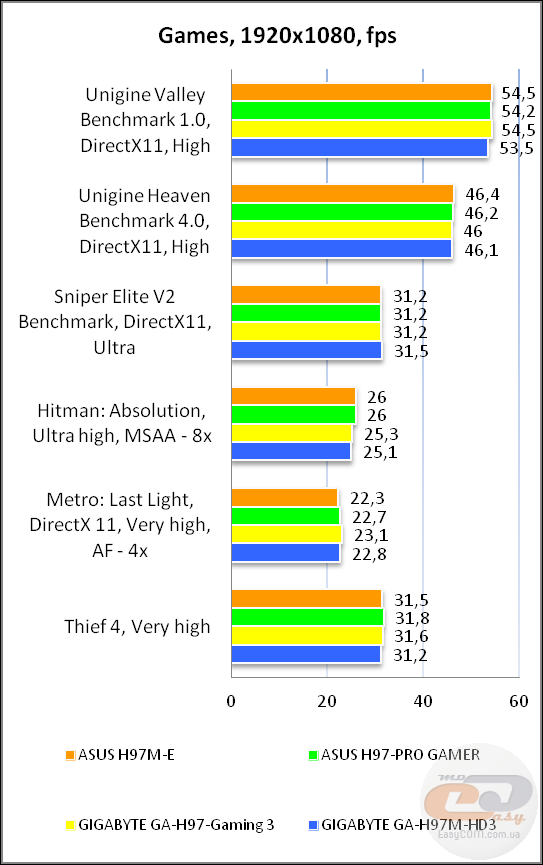 ASUS H97M-E