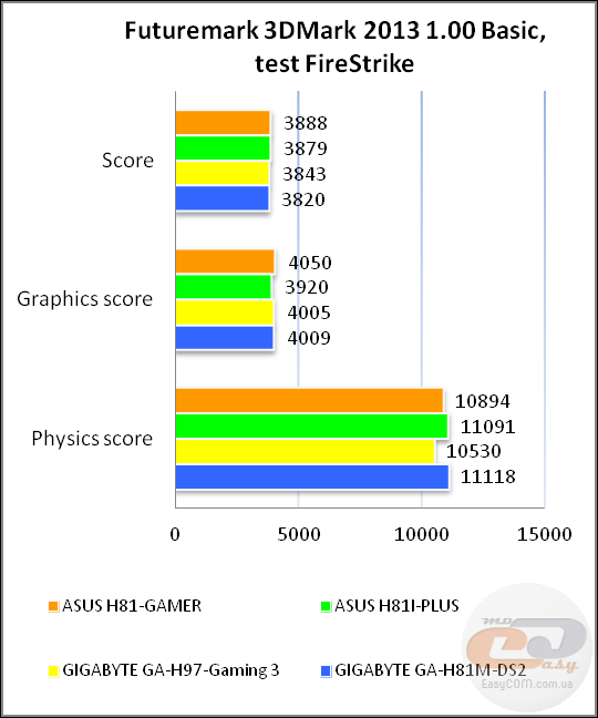 ASUS H81-GAMER