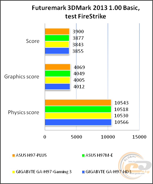 ASUS H97-PLUS