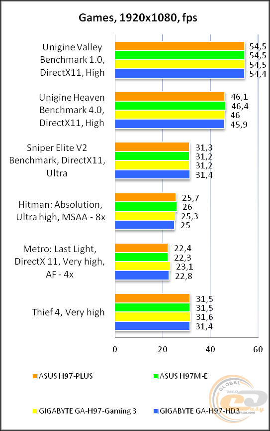 ASUS H97-PLUS