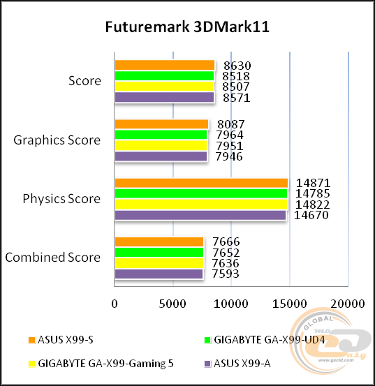 ASUS X99-S