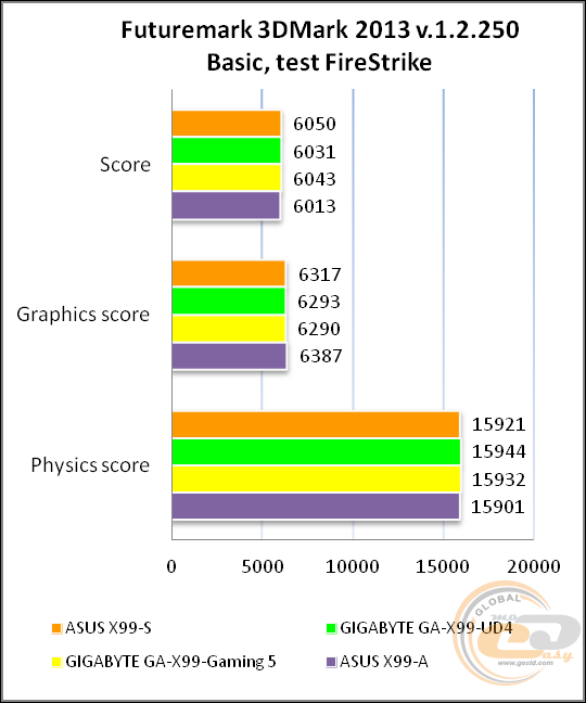 ASUS X99-S