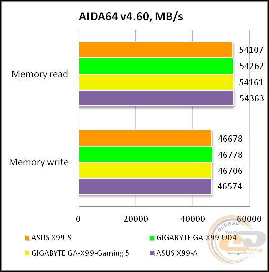 ASUS X99-S