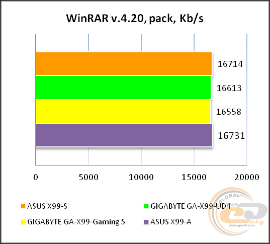 ASUS X99-S