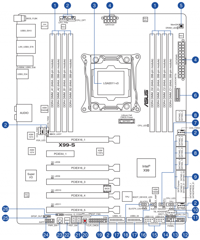 ASUS X99-S