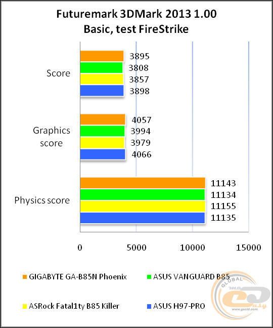 GIGABYTE GA-B85N Phoenix