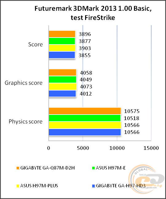 GIGABYTE GA-Q87M-D2H