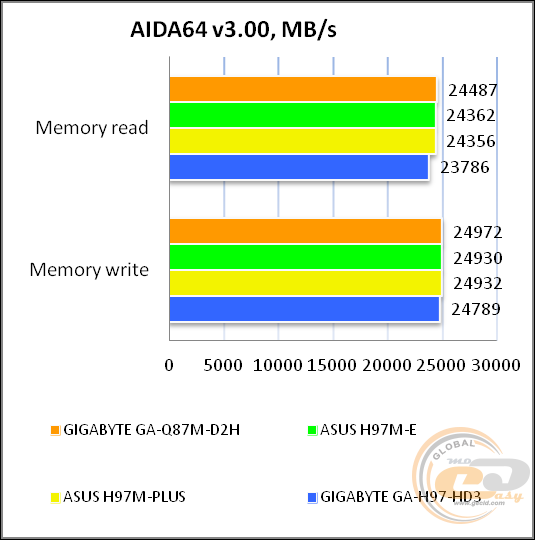 GIGABYTE GA-Q87M-D2H