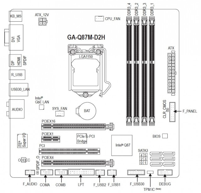 GIGABYTE GA-Q87M-D2H