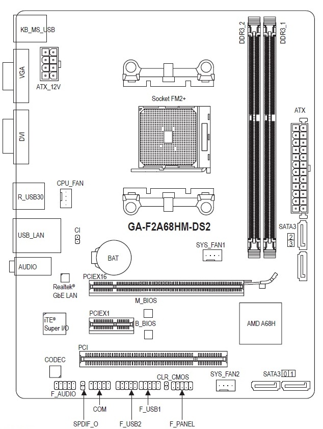 GIGABYTE GA-F2A68HM-DS2