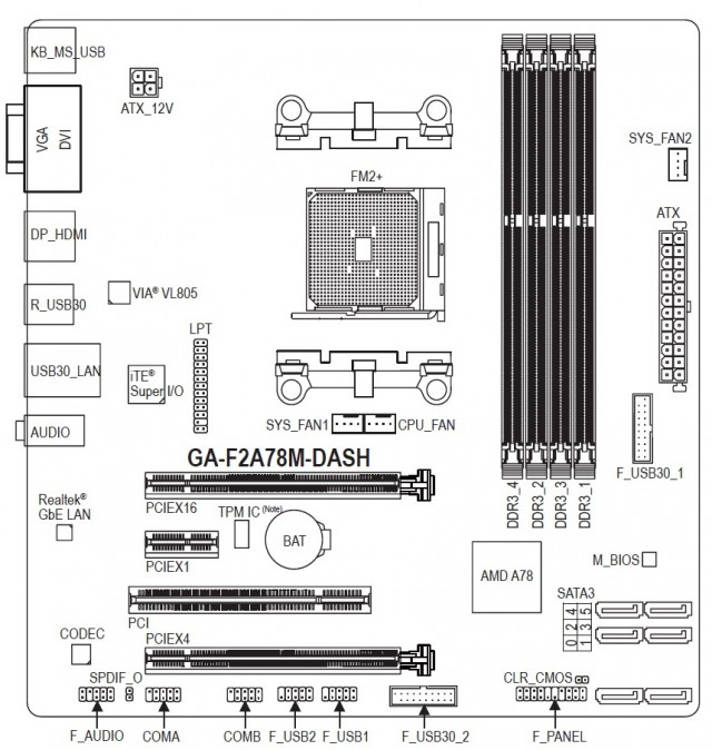 GIGABYTE GA-F2A78M-DASH