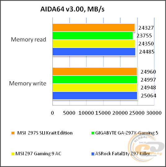 MSI Z97S SLI Krait Edition