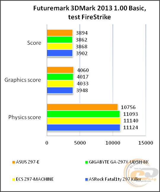 ASUS Z97-E