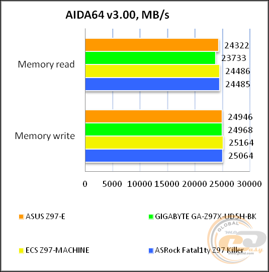 ASUS Z97-E