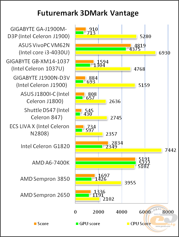 GIGABYTE GA-J1900M-D3P