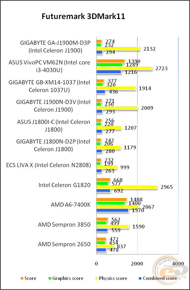 GIGABYTE GA-J1900M-D3P