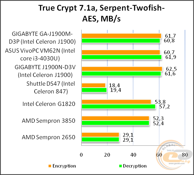 GIGABYTE GA-J1900M-D3P